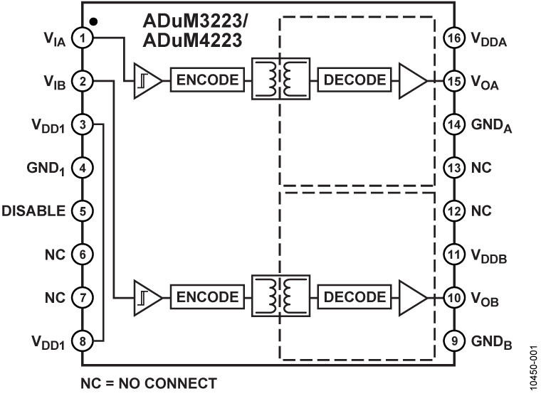 ADuM4223 Functional Block Diagram