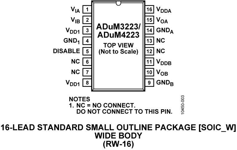 ADuM4223 Pin Configuration