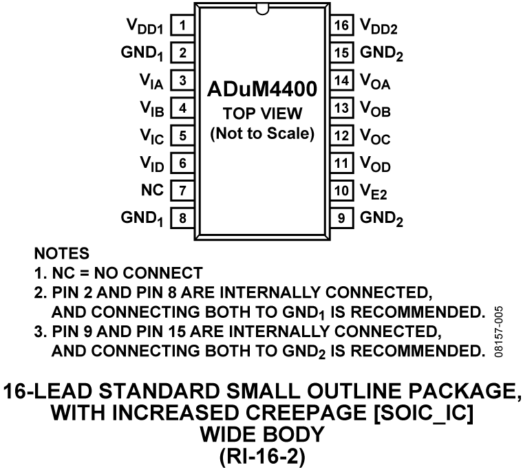 ADuM4400 Pin Configuration