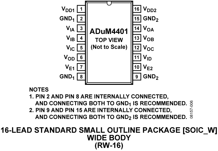 ADuM4401 Pin Configuration