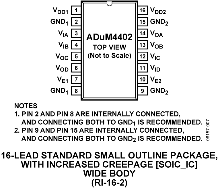ADuM4402 Pin Configuration