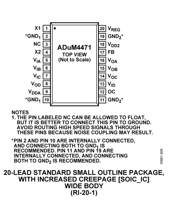 ADuM4471 Pin Configuration