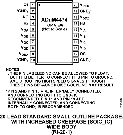 ADuM4474 Pin Configuration