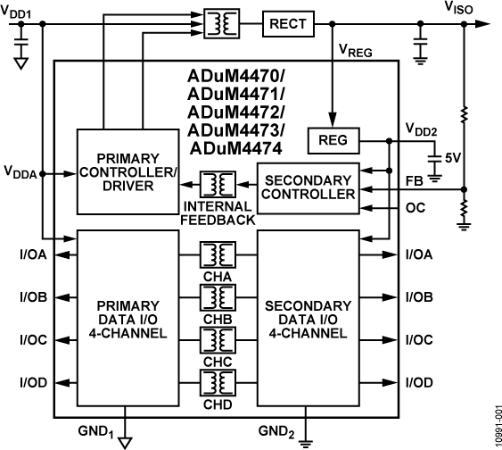 ADuM4470/ADuM4471/ADuM4472/ADuM4473/ADuM4474 Functional Block Diagram