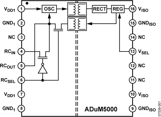 ADuM5000 Functional Block Diagram