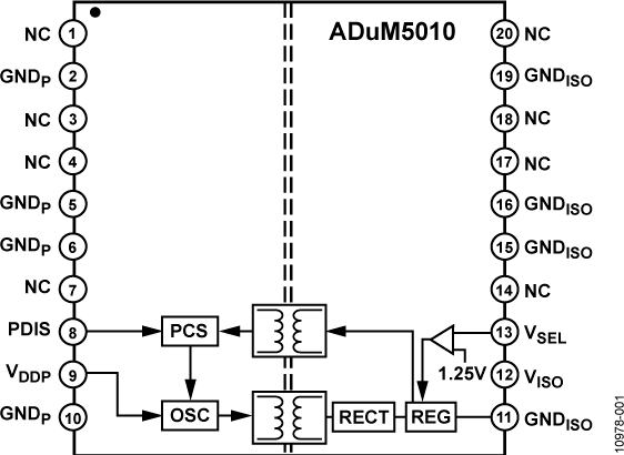 ADuM5010 Functional Block Diagram