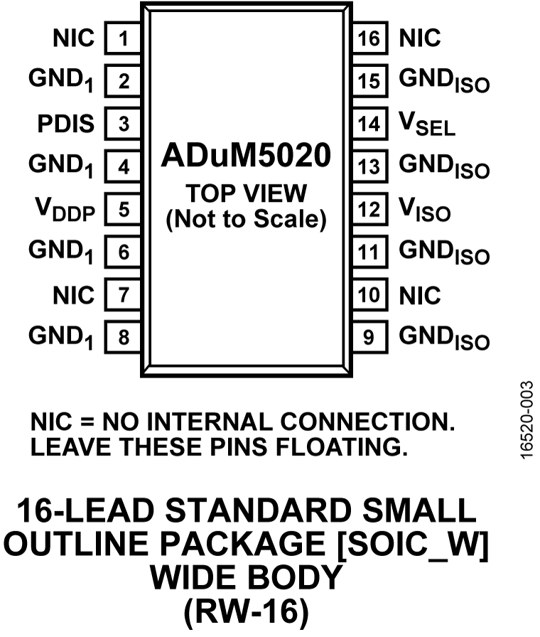 ADuM5020 Pin Configuration