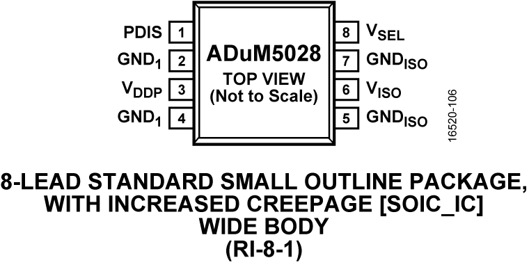 ADuM5028 Pin Configuration