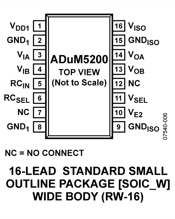 ADuM5200 Pin Configuration