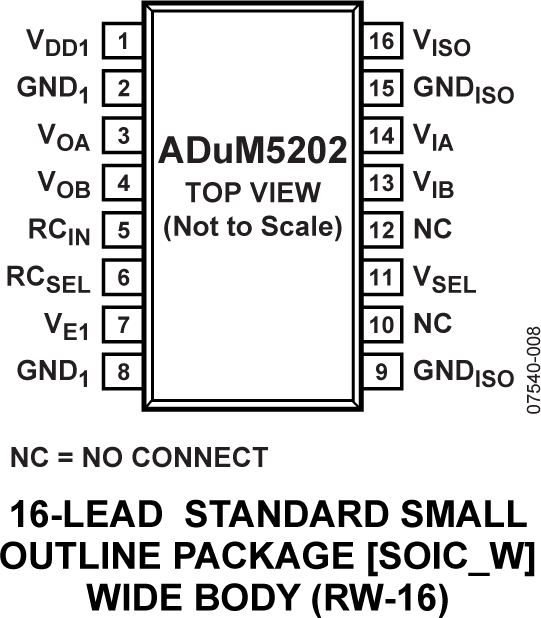 ADuM5202 Pin Configuration