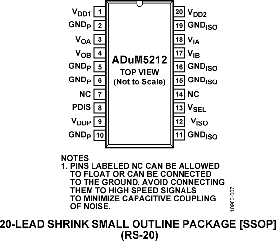 ADuM5212 Pin Configuration