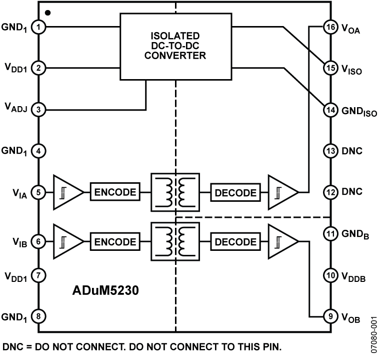 ADuM5230 Functional Block Diagram