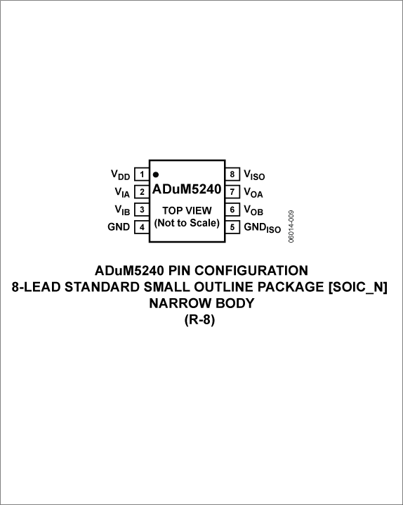 ADuM5240 Pin Configuration