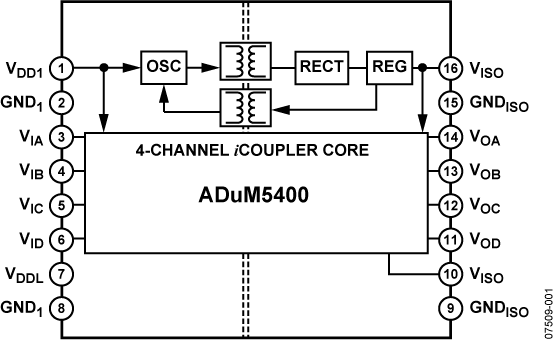 ADuM5400 Functional Block Diagram