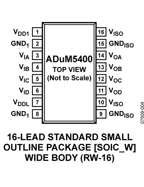 ADuM5400 Pin Configuration