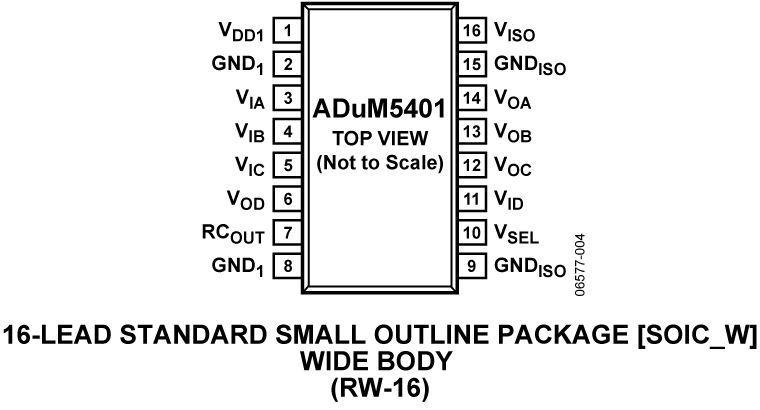 ADuM5401 Pin Configuration