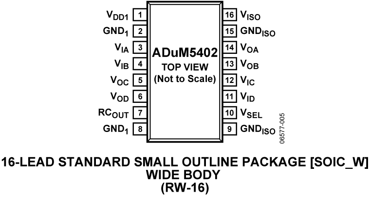 ADuM5402 Pin Configuration