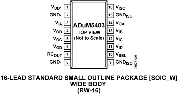 ADuM5403 Pin Configuration
