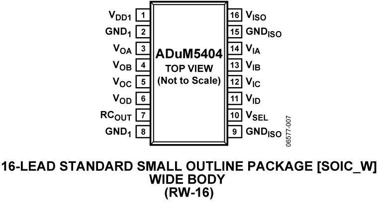 ADuM5404 Pin Configuration
