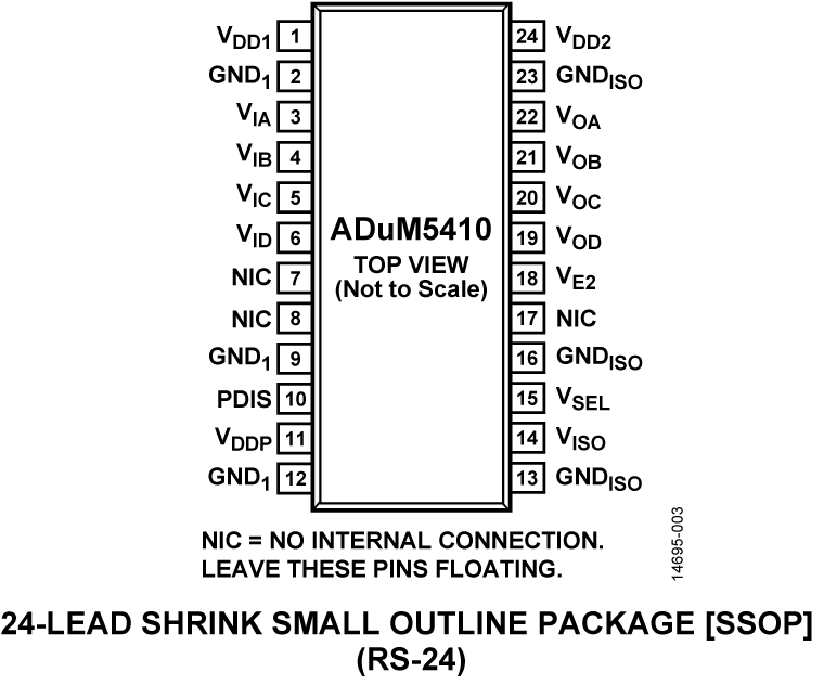ADuM5410 Pin Configuration