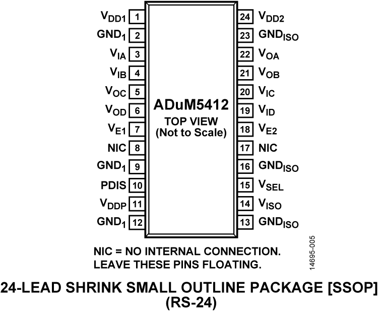 ADuM5412 Pin Configuration