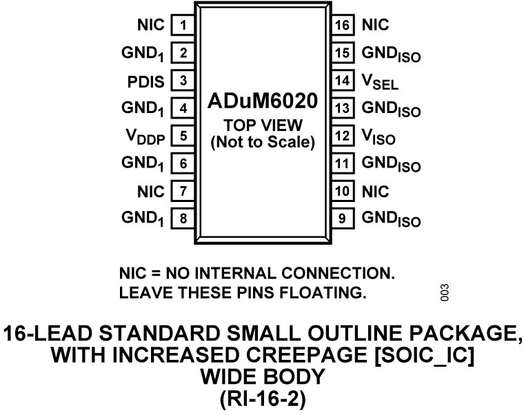 ADuM6020 Pin Configuration