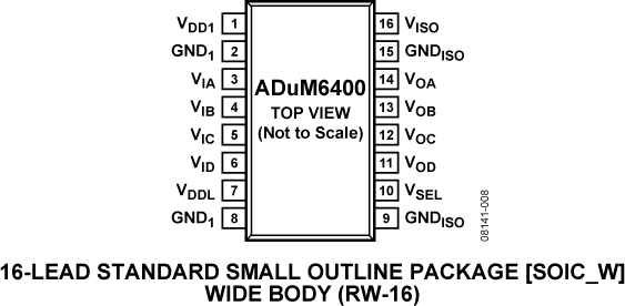 ADuM6400 Pin Configuration