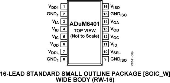ADuM6401 Pin Configuration