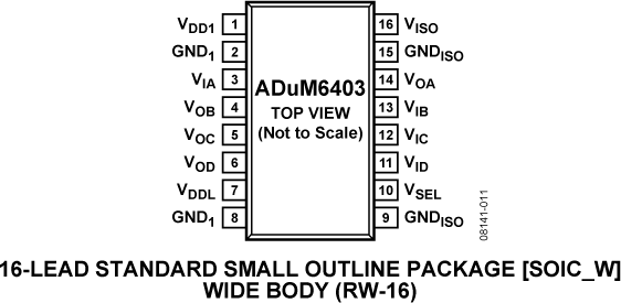 ADuM6403 Pin Configuration