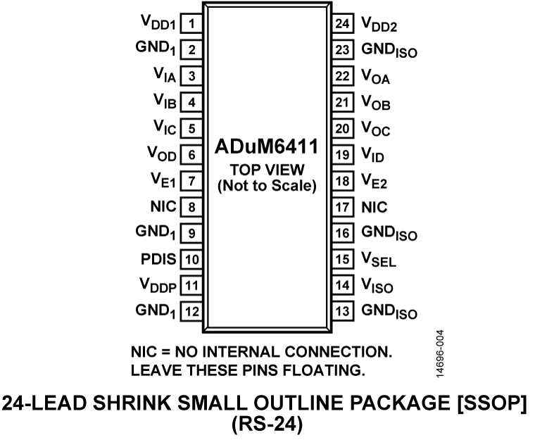 ADuM6411 Pin Configuration