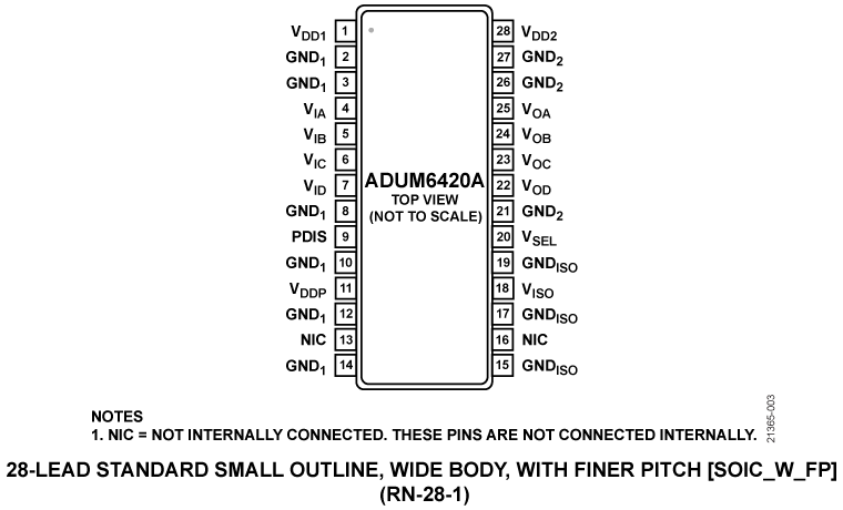 ADuM6420A Pin Diagram