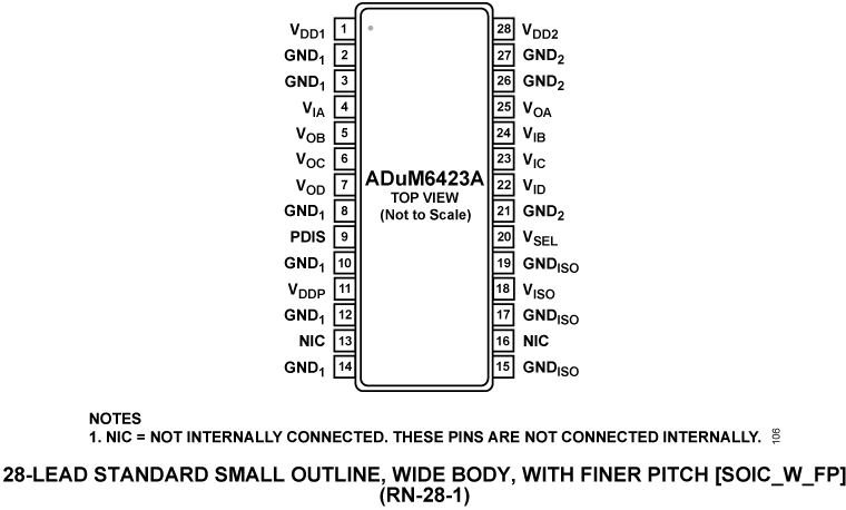 ADuM6423A Pin Configuration