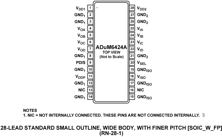 ADuM6424A Pin Configuration