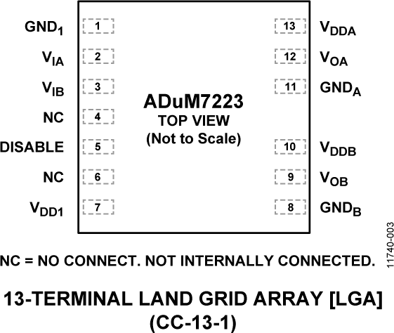 ADuM7223 Pin Configuration
