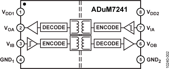 ADuM7241 Functional Block Diagram