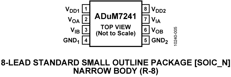 ADuM7241 Pin Configuration
