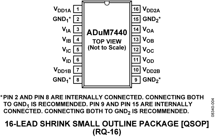 ADuM7440 Pin Configuration