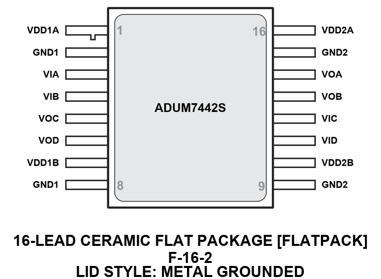 ADUM7442S-F-16-2 Pin Configuration