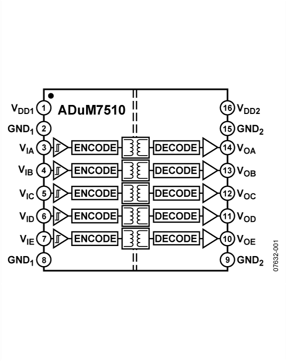 ADuM7510 Functional Block Diagram