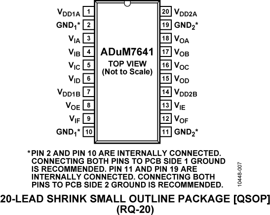 ADuM7641 Pin Configuration
