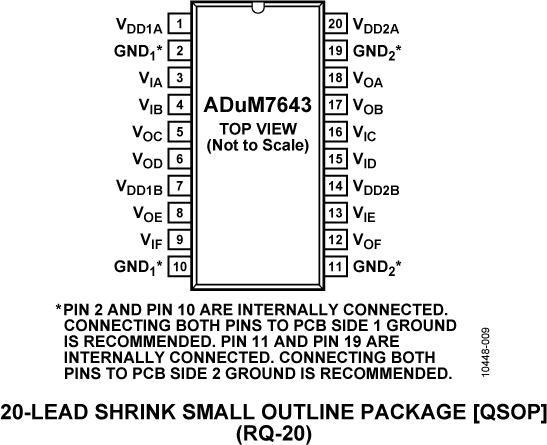 ADuM7643 Pin Configuration