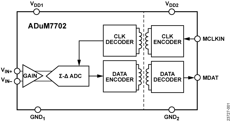 ADuM7702 Functional Block Diagram