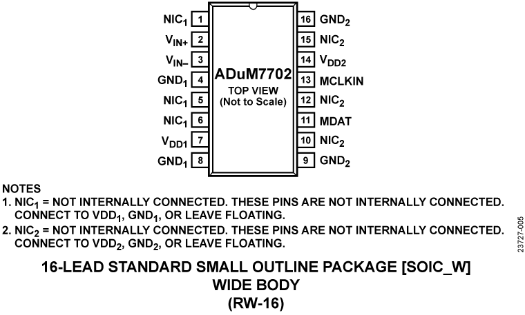 ADuM7702 16-Lead SOIC_W Pin Configuration