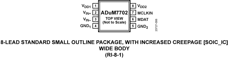 ADuM7702 8-Lead SOIC_IC Pin Configuration