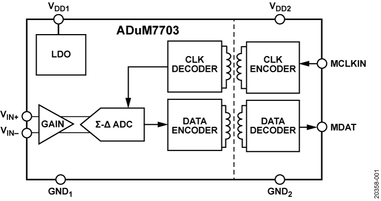ADuM7703 Functional Block Diagram