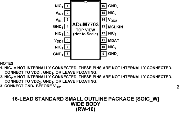 ADuM7703 Pin Configuration