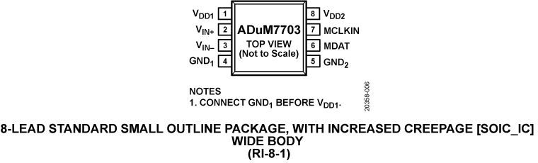 ADuM7703 Pin Configuration