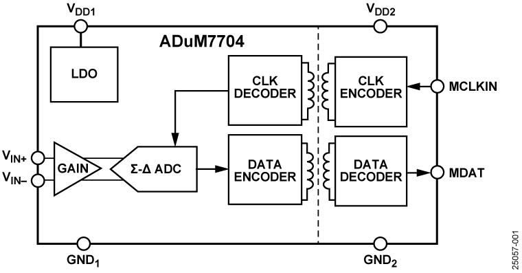 ADuM7704 Functional Block Diagram