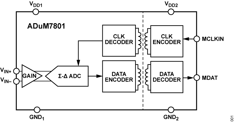 ADUM7801 Functional Block Diagram