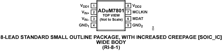 ADuM7801 Pin Configuration